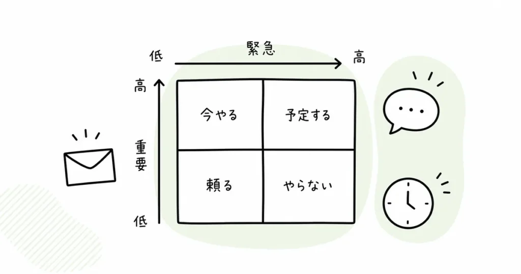 優先順位を整理し、断る判断を考えるマトリクスの線画
