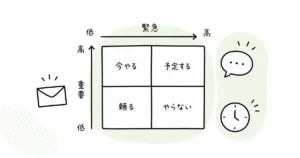 優先順位を整理し、断る判断を考えるマトリクスの線画