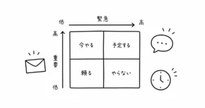 「断る勇気」じゃなくて 「決める基準」を持とう